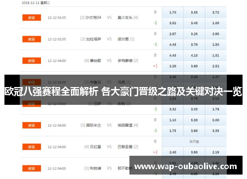 欧冠八强赛程全面解析 各大豪门晋级之路及关键对决一览