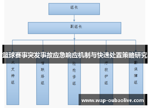 篮球赛事突发事故应急响应机制与快速处置策略研究