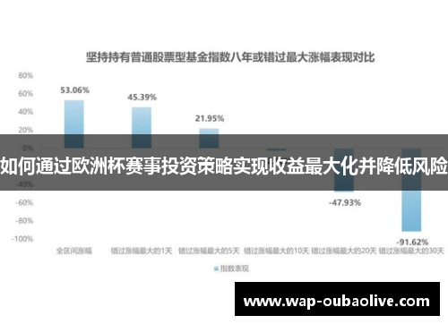 如何通过欧洲杯赛事投资策略实现收益最大化并降低风险