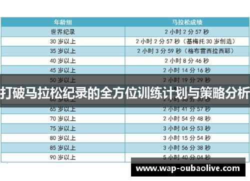 打破马拉松纪录的全方位训练计划与策略分析