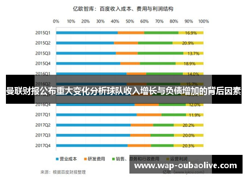 曼联财报公布重大变化分析球队收入增长与负债增加的背后因素