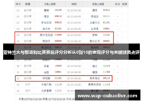 亚特兰大与那波利比赛赛后评分分析从0到10的表现评分与关键球员点评