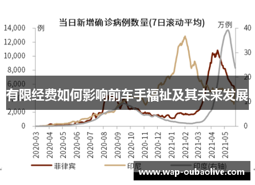 有限经费如何影响前车手福祉及其未来发展