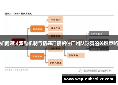 如何通过激励机制与情感连接留住广州队球员的关键策略