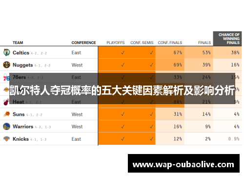 凯尔特人夺冠概率的五大关键因素解析及影响分析