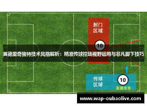 莫德里奇独特技术风格解析：精准传球控场视野运用与非凡脚下技巧