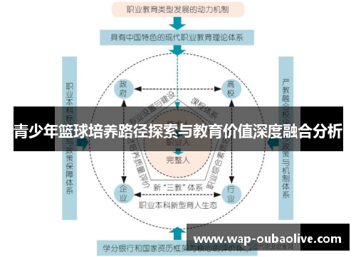 青少年篮球培养路径探索与教育价值深度融合分析